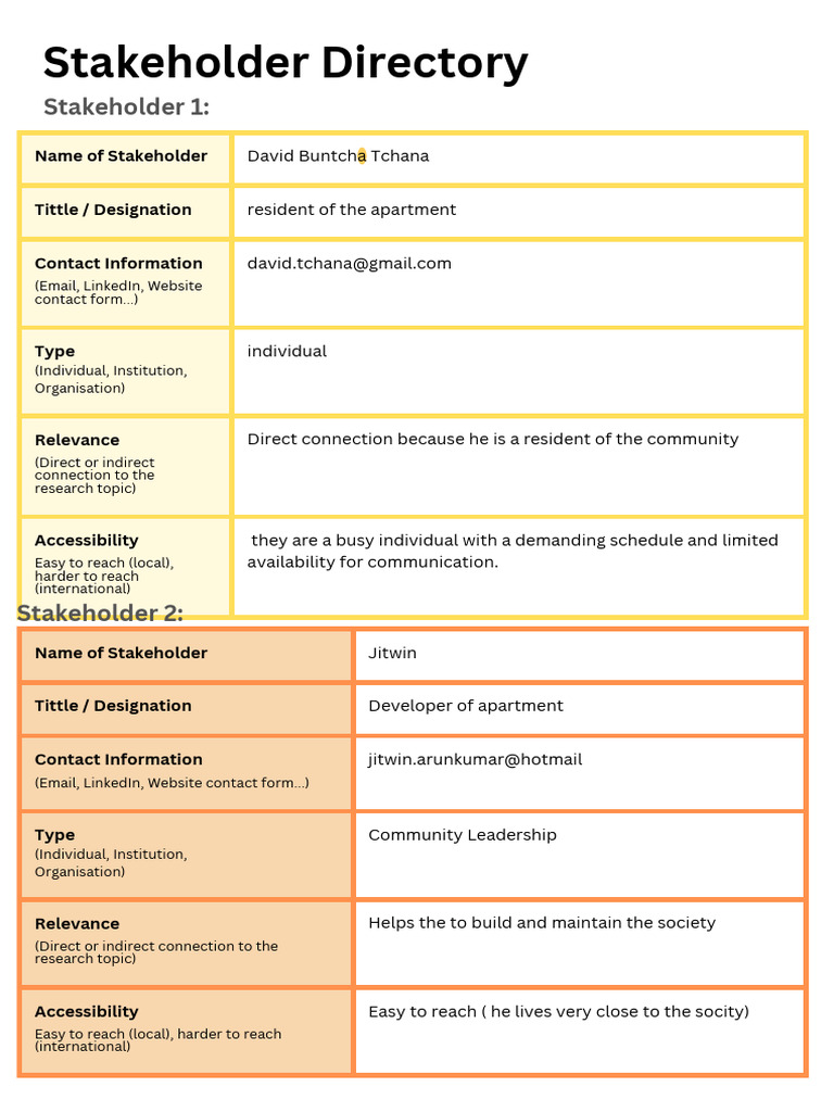 Template Stakeholder Directory | PDF