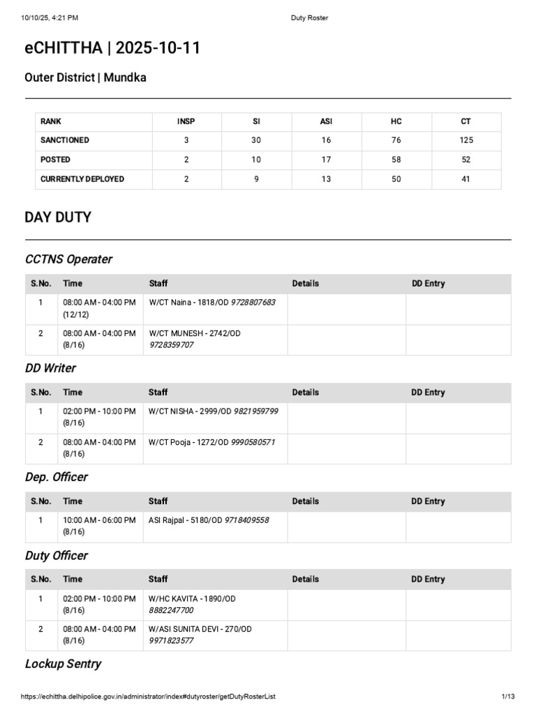 Duty Roster 11.10.2025 | PDF