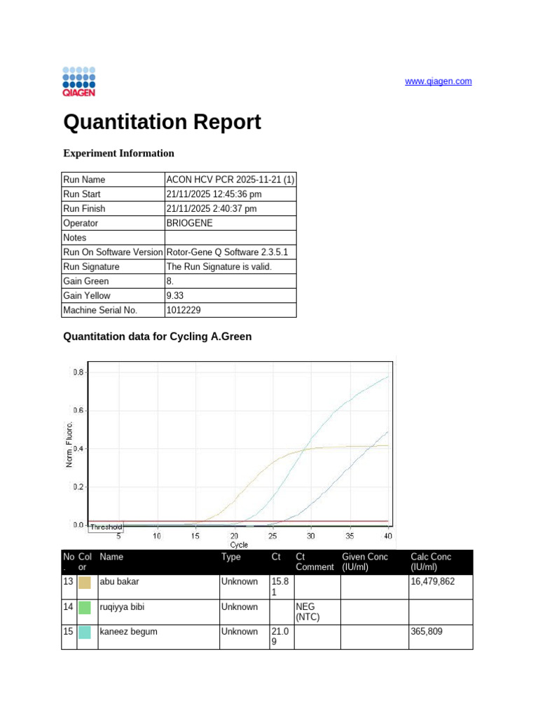 HCV PCR Quantitation Report 2025 | PDF