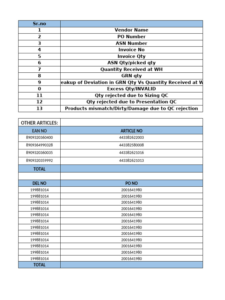 GRN Quantity Analysis and Deviations | PDF