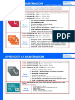 Aprender numeración 0-9.999