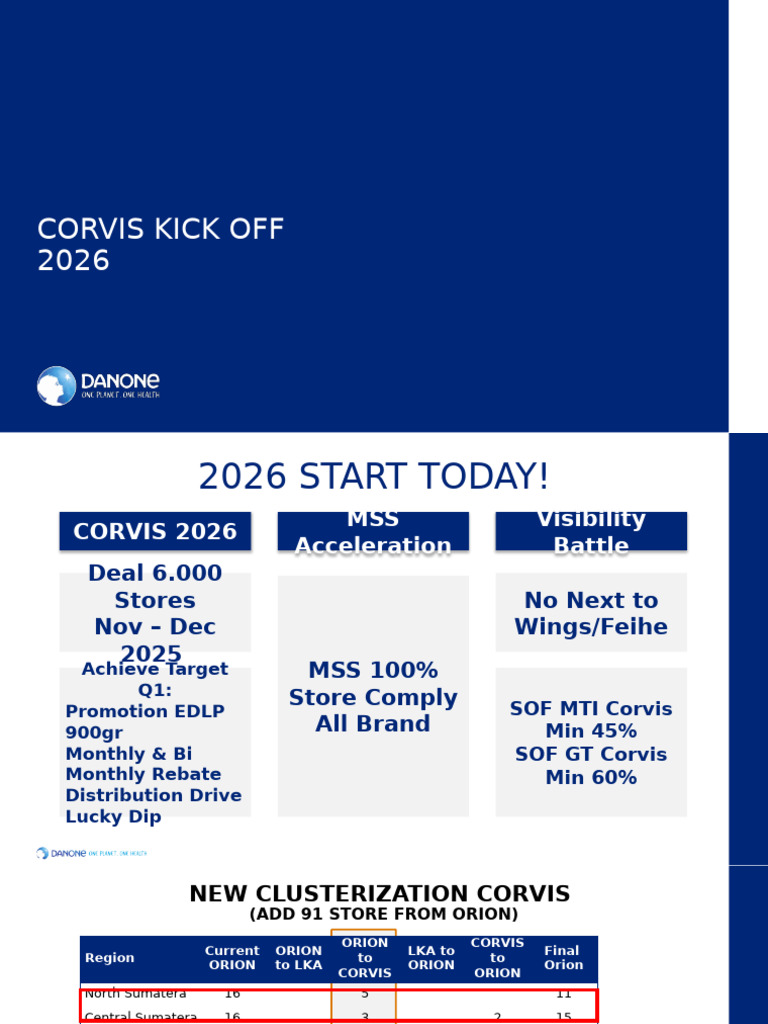 What is Corvis and how does it benefit gamers?