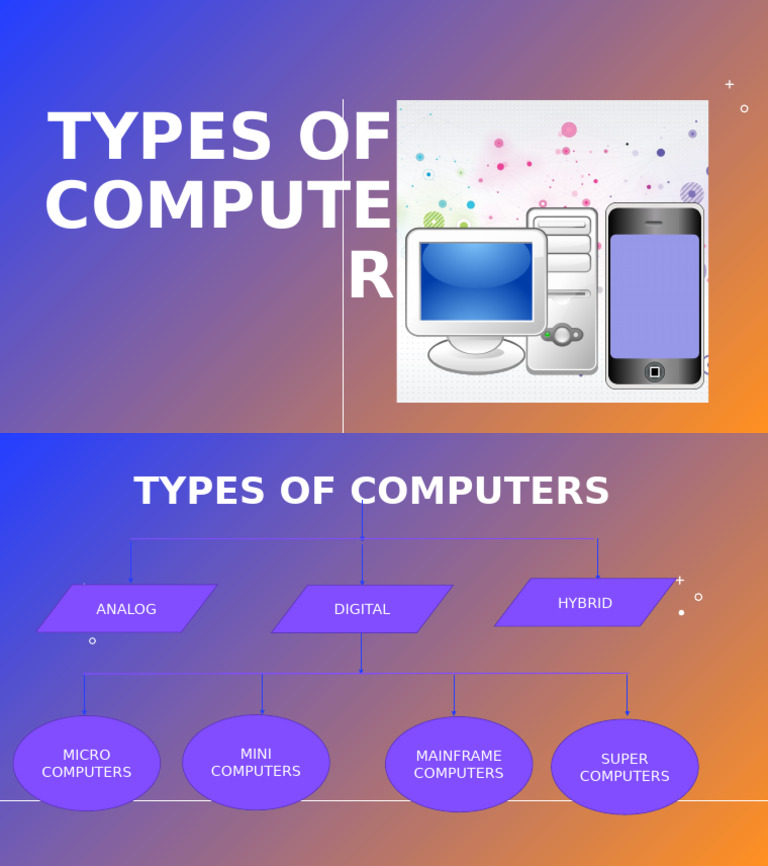 Types of Computers Explained | PDF