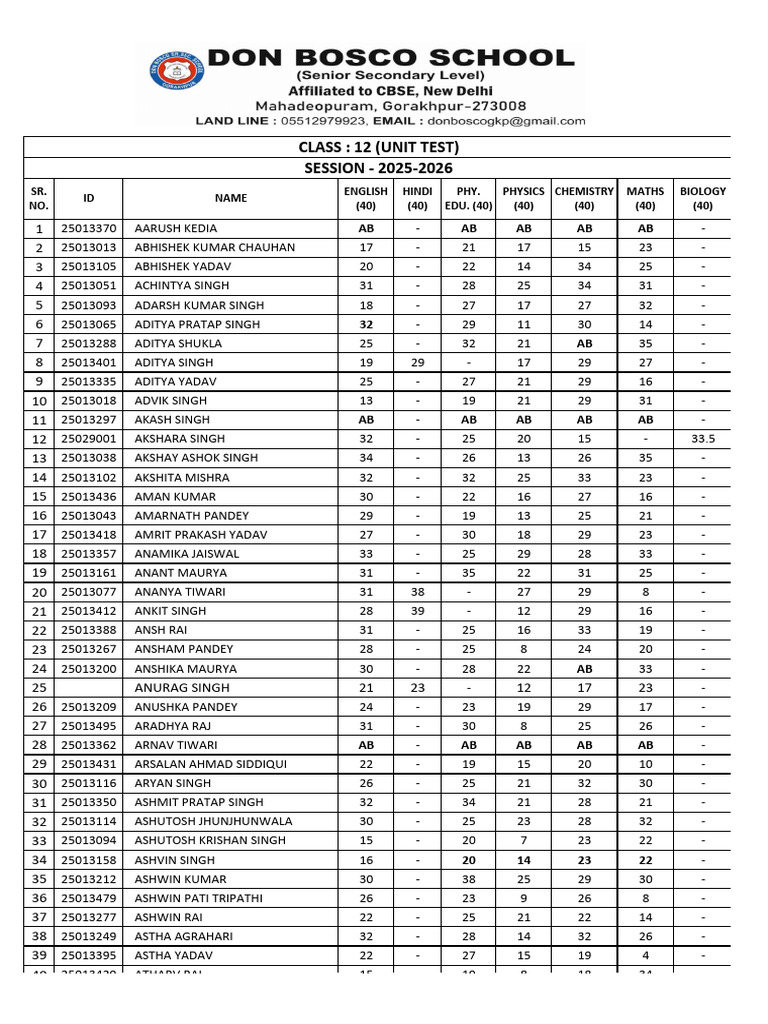 Class 12 (Dbs Result) | PDF
