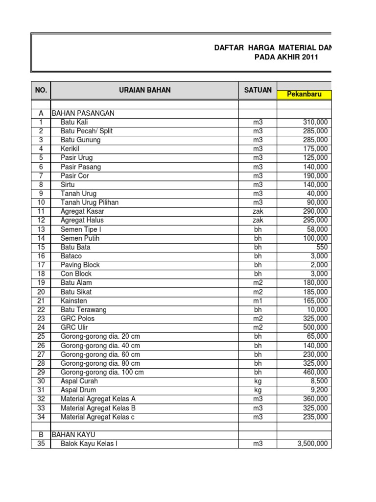 RAB Pekanbaru Master