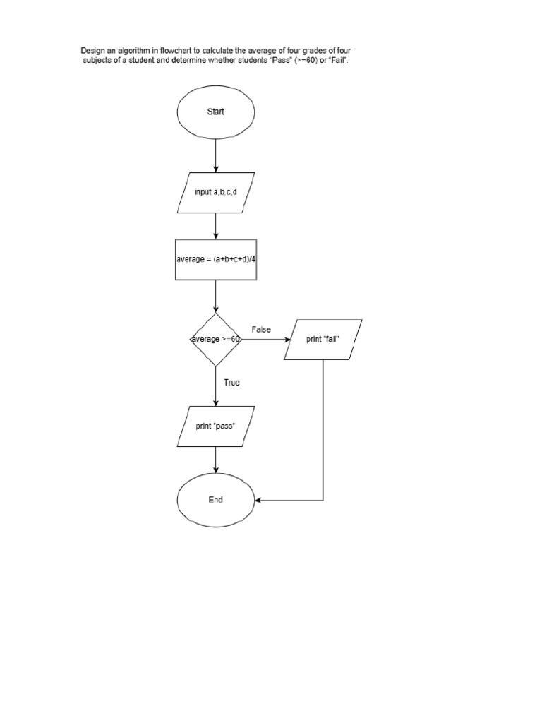 Ex9 Drawio | PDF