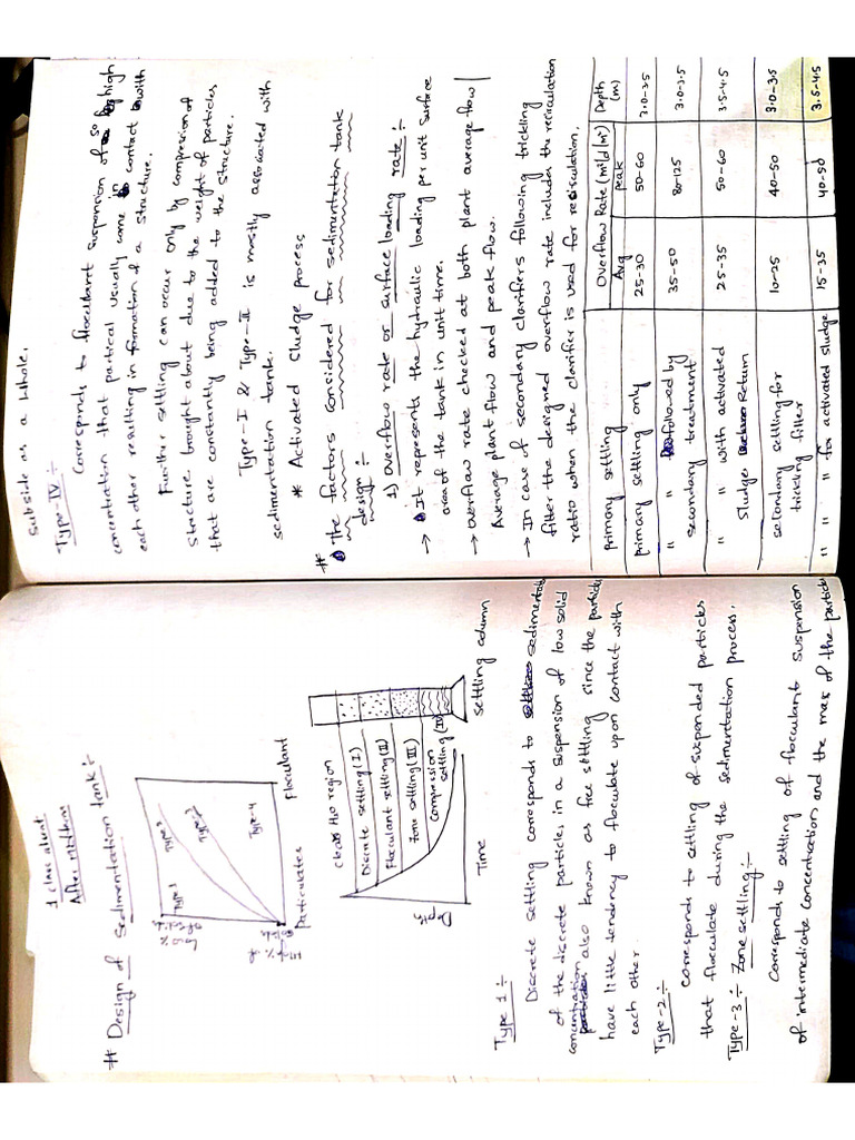 Environmental Notes After Mid | PDF