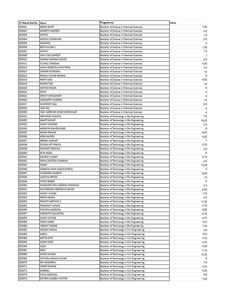 IC-152 2025 - Midsem Marks | PDF | Engineering