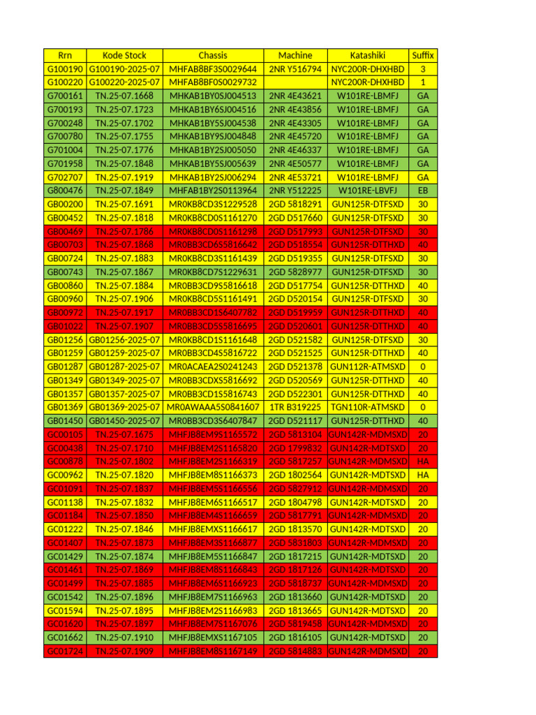 Stock Codes and Chassis Information | PDF | Car | Rear Wheel Drive Vehicles