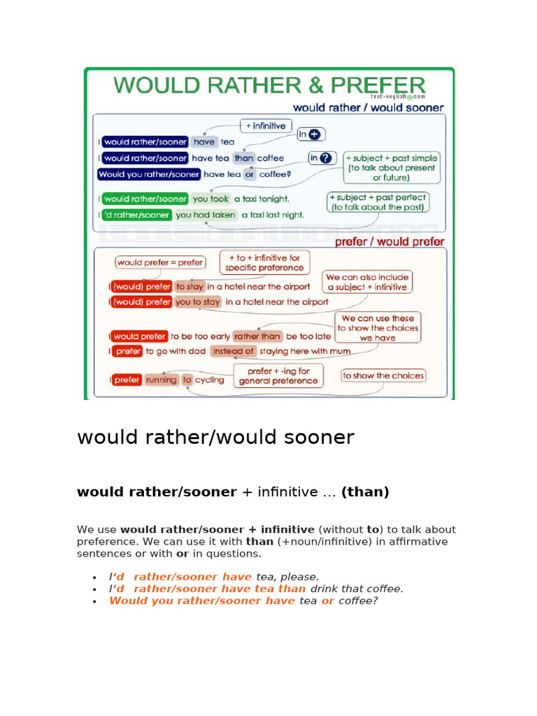 Would Rather | PDF
