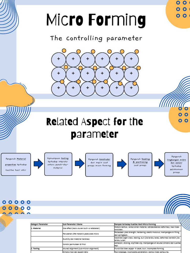 Parameter Kritis dalam Micro Forming | PDF