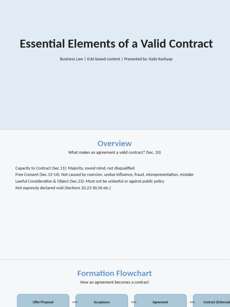 Enhanced Essential Elements of Valid Contract Kaily Kashyap | PDF ...