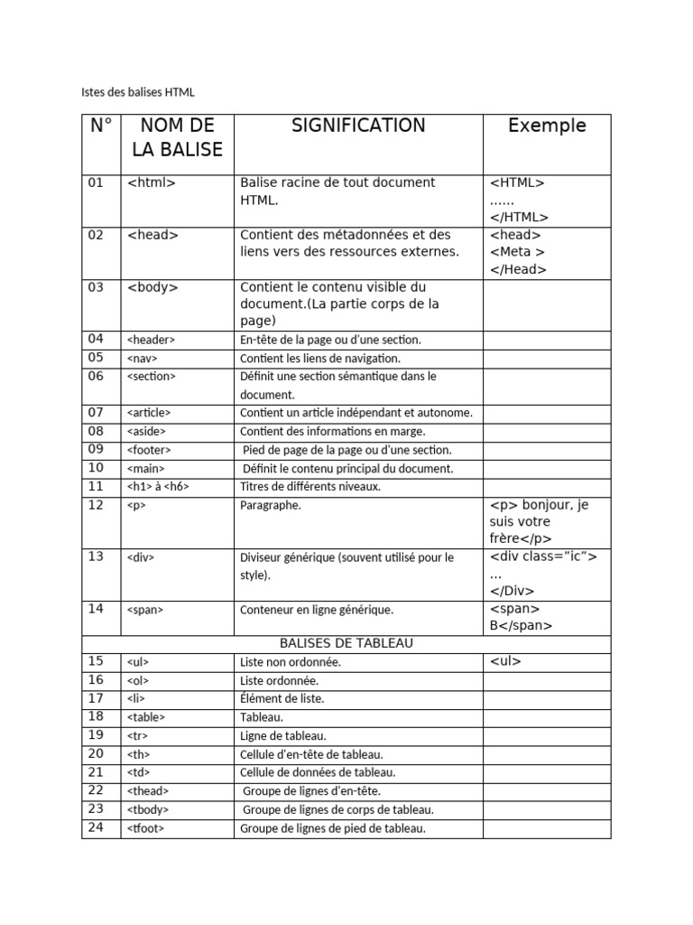Guide des balises HTML essentielles | PDF | Élément HTML | Html