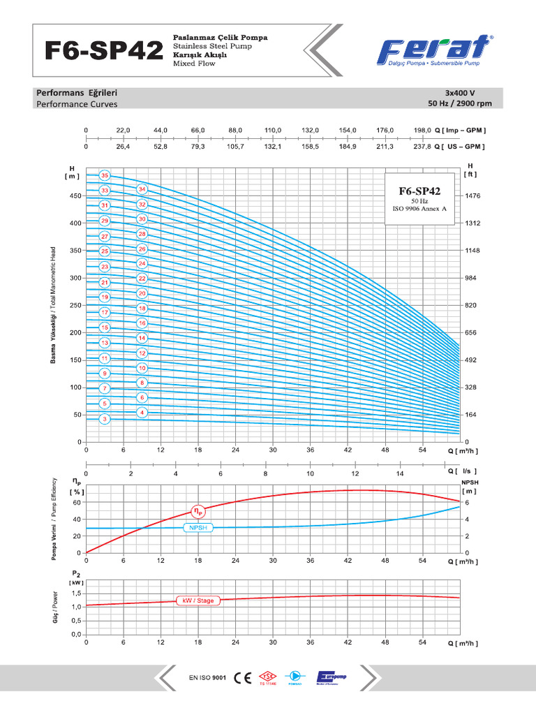 f6 sp42 | PDF