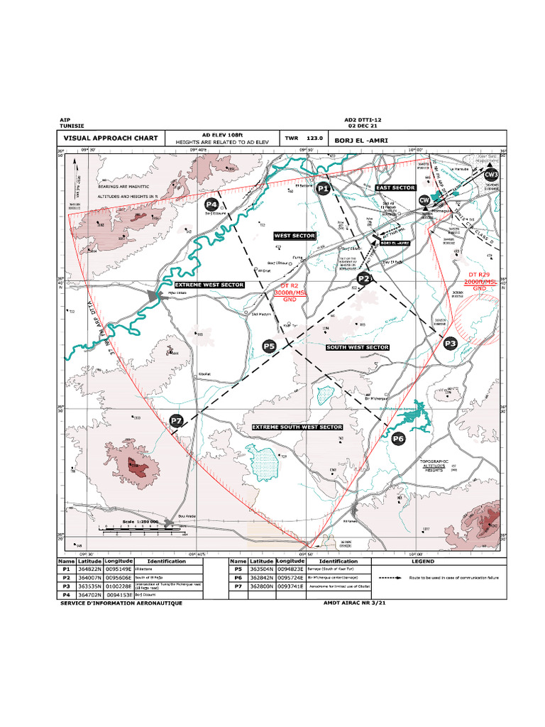 Dtti | PDF