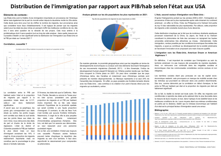 Corrélation PIB et Immigration aux USA | PDF | Migration humaine ...
