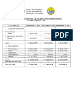 Comparative Statement of Receipts and Disbursement 2009-2011