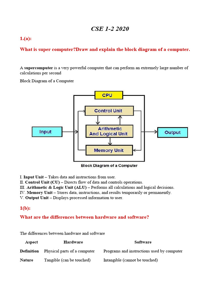 Supercomputers, C Programming, and Data Types | PDF | Pointer (Computer ...