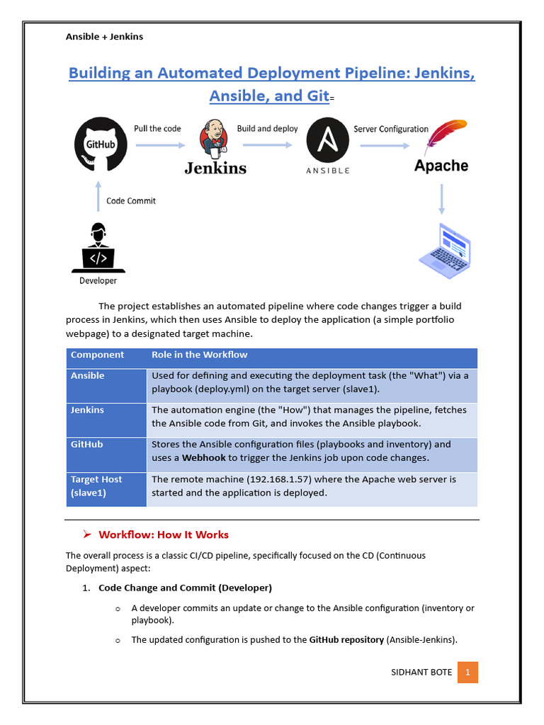 Jenkins + Ansible | PDF | Version Control | Software Development