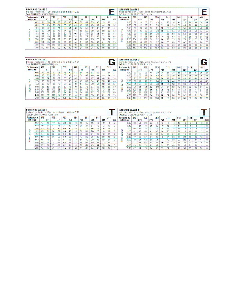 Classe 2 | PDF
