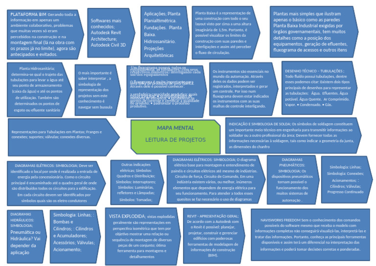 Simbologia e Diagramas Técnicos Essenciais | PDF | Rede elétrica | BIM