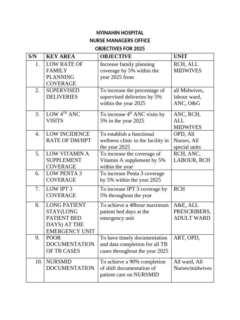 Nyinahin Hospital 2025 Nursing Objectives | PDF