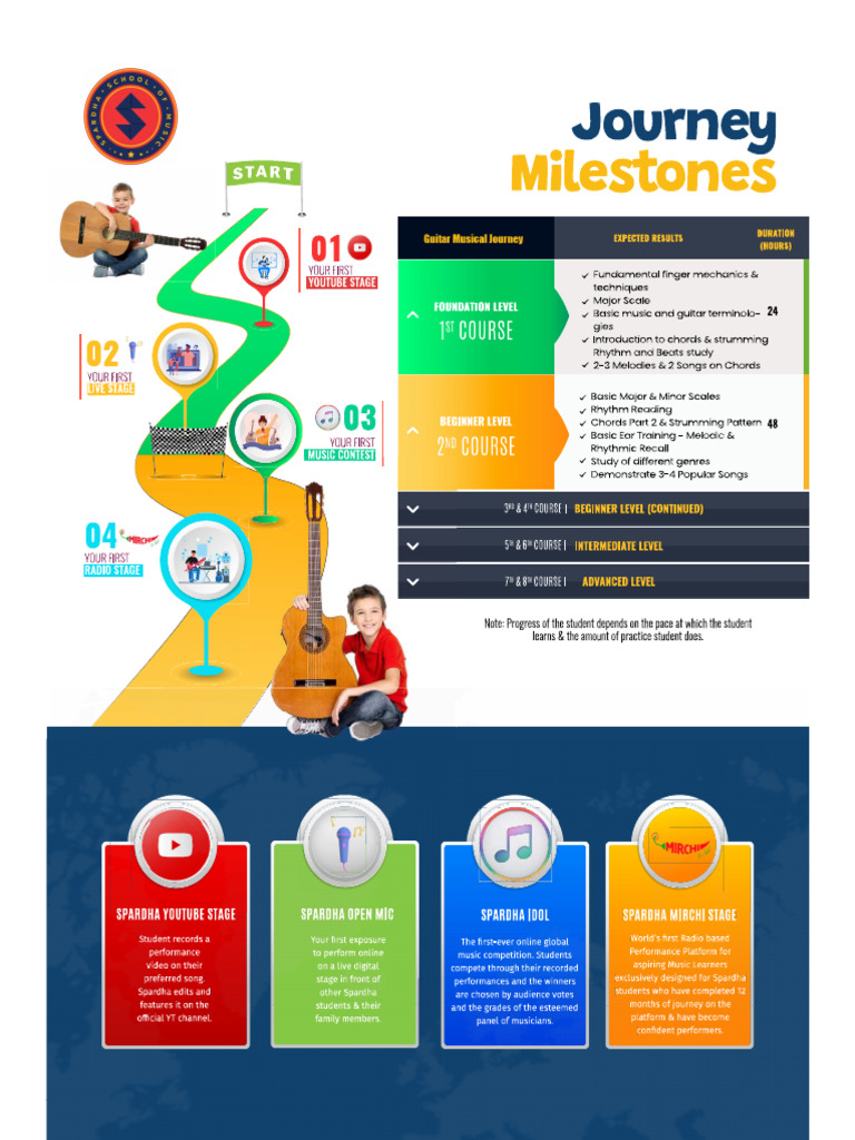Guitar Course Journey | PDF