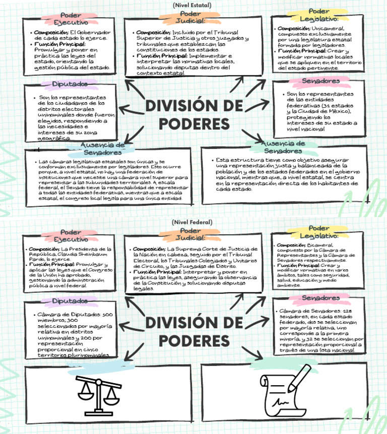 División de Poderes | PDF | Legislador | Legislatura