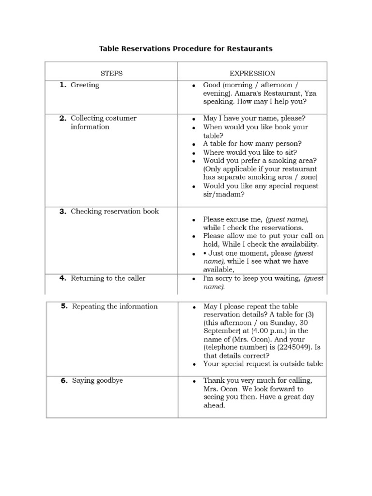 Table Reservations Procedure For Restaurants | PDF