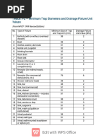 Plumbing Fixture Unit Values Table | PDF | Sink | Equipment