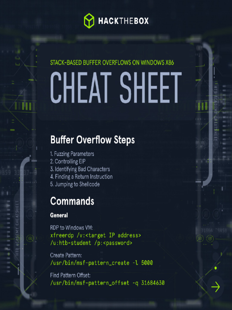 Cheatsheet Stack Based Buffer Overflows On Windows x86 | PDF