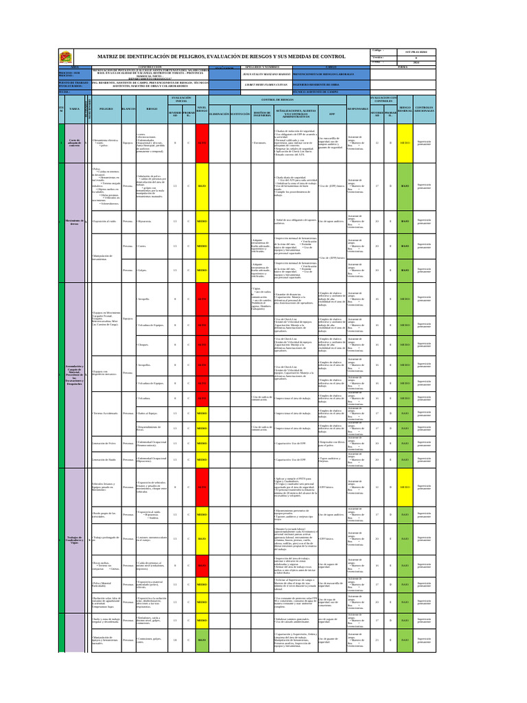 Matriz de Riesgos en Construcción 2024 | PDF | ruido | Seguridad y ...