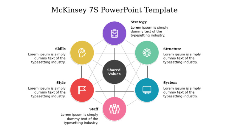 McKinsey 7S Framework Overview | PDF