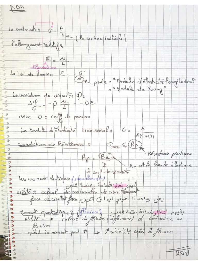 Résumé RDM +Td3 Et 4 | PDF