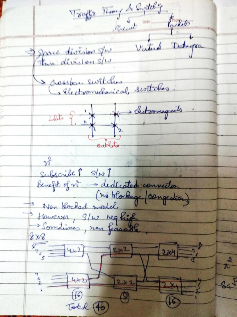 CN Unit 3 Notes | PDF