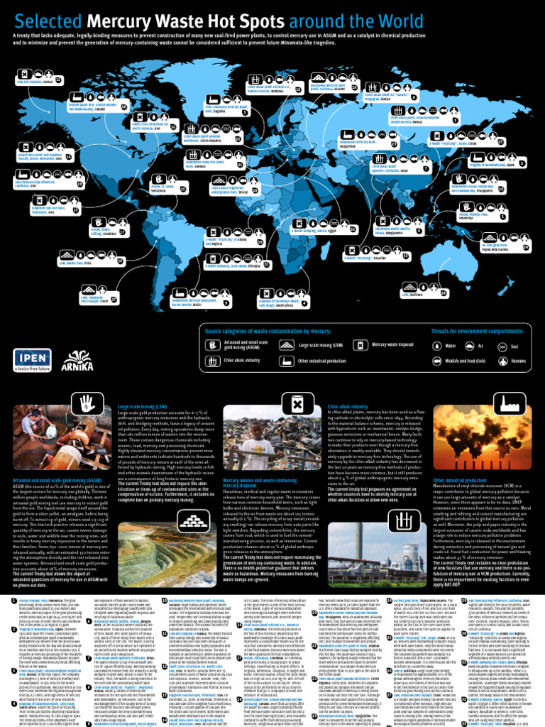 Global Mercury Waste Contamination Hotspots | PDF | Mercury (Element ...