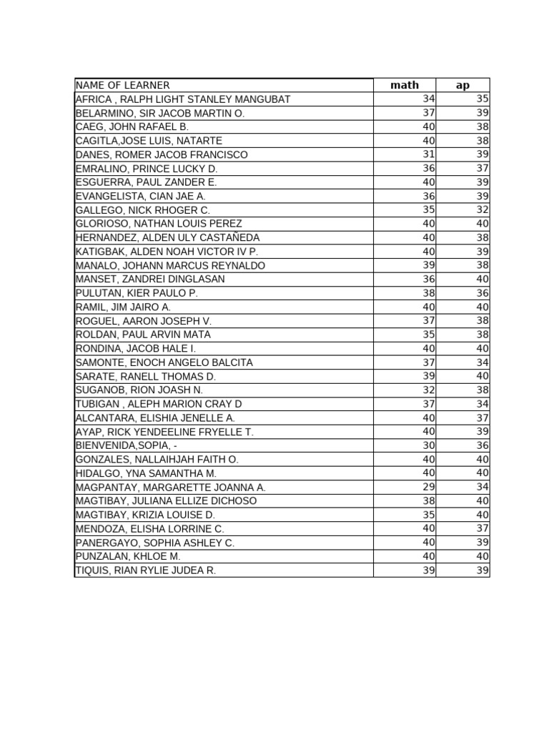 Student Grades and Performance Data | PDF
