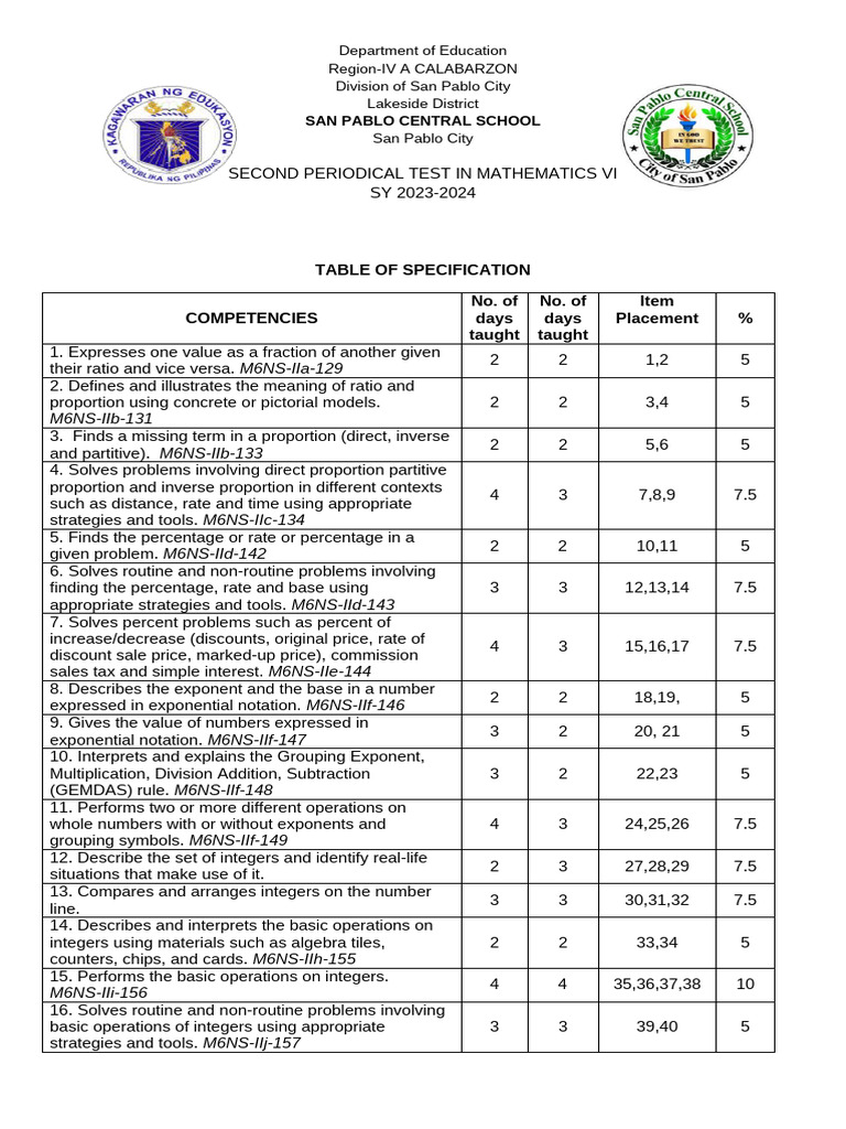 Math VI Second Periodical Test 2023-2024 | PDF | Percentage ...