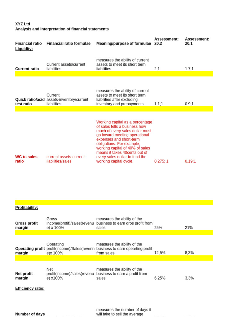 Financial Ratios Analysis for XYZ Ltd | PDF | Equity (Finance) | Revenue