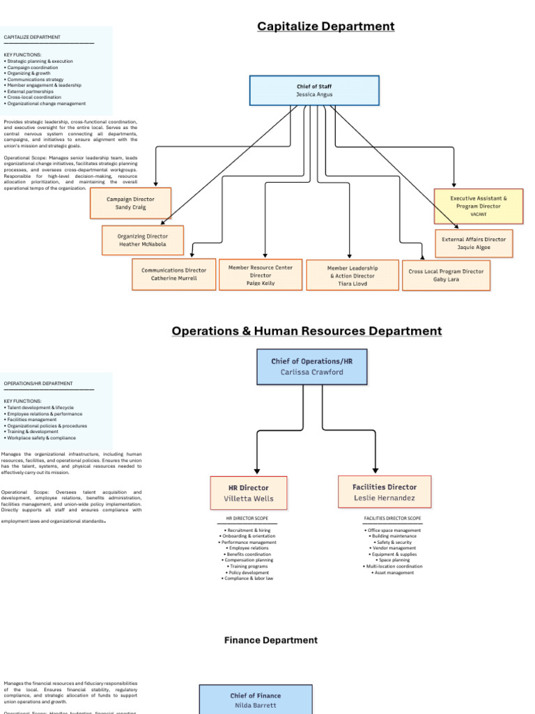 Comprehensive Union Department Overview | PDF | Human Resources ...
