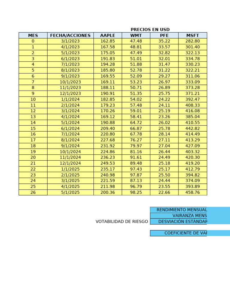 Zavala, Acciones de Awpm (Act) | PDF | Estadísticas descriptivas ...