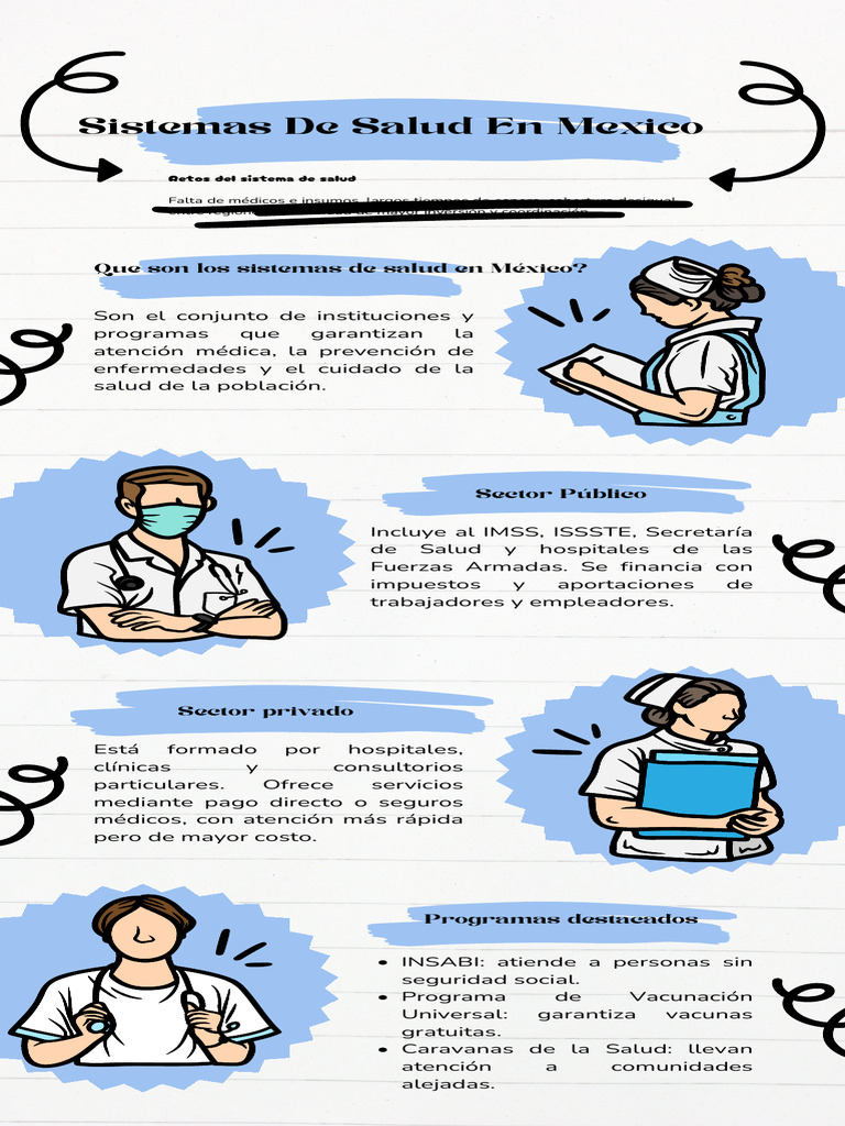 Sistemas de Salud en México | PDF