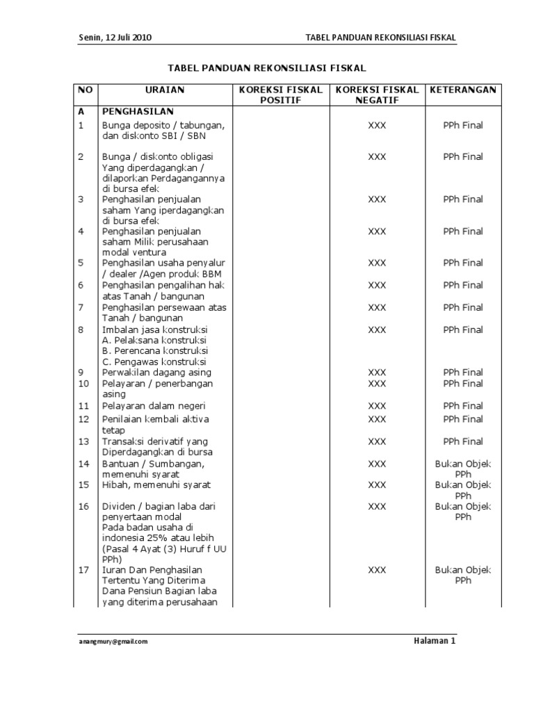 Tabel Panduan Rekonsiliasi Fiskal
