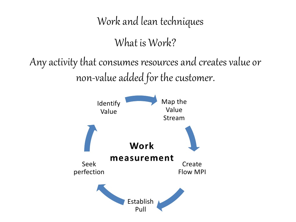 Work and Lean Techniques | PDF