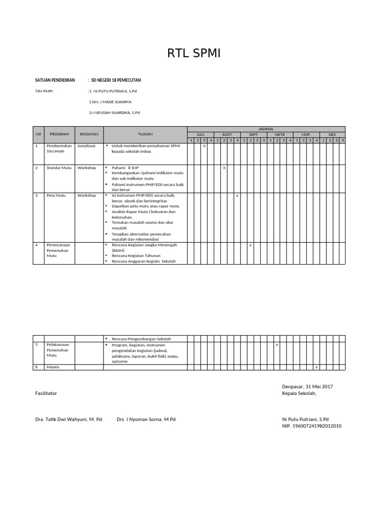 RTL Spmi | PDF