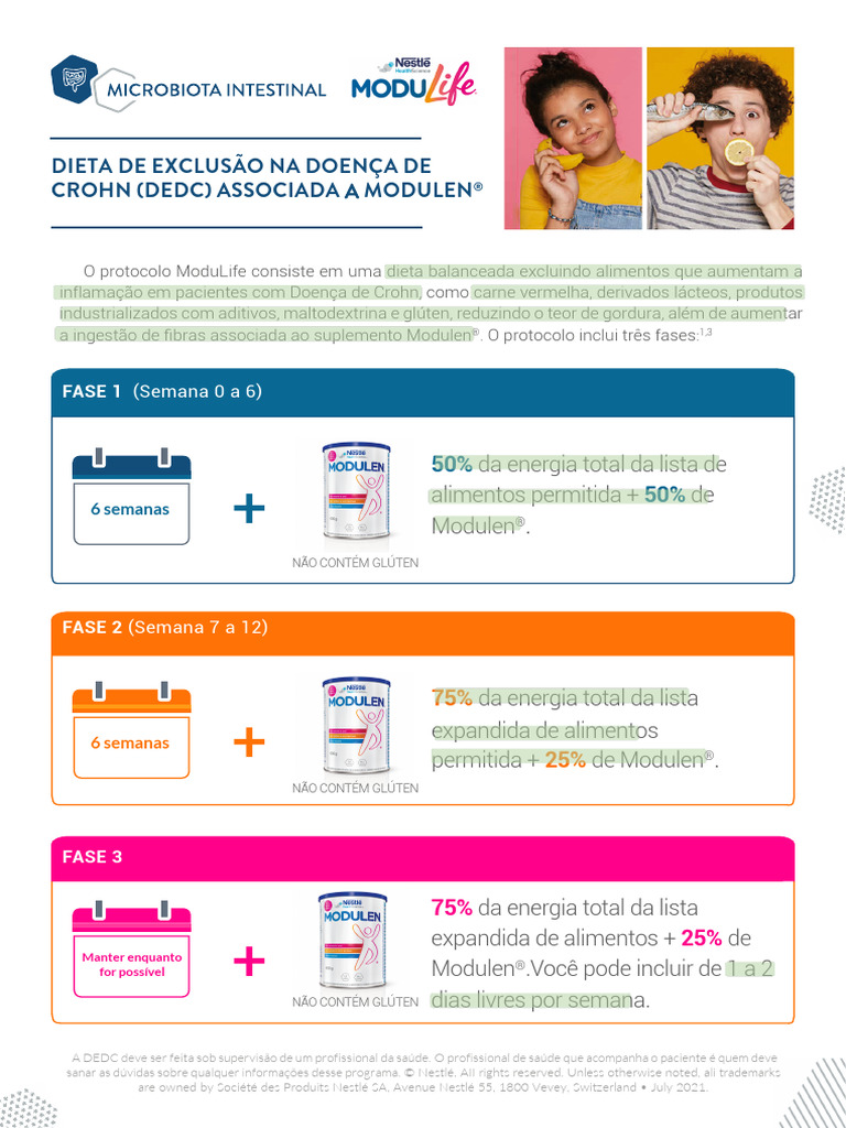 Dieta de Exclusão para Doença de Crohn | PDF | Milho | Alimentos