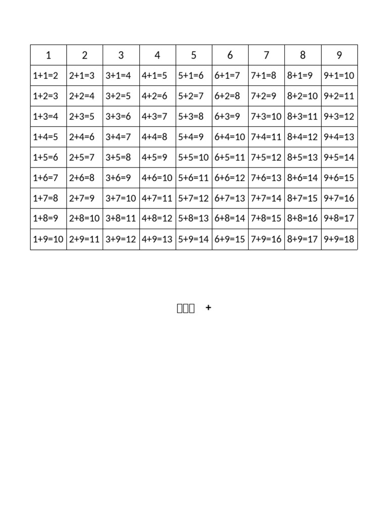 加法表 | PDF