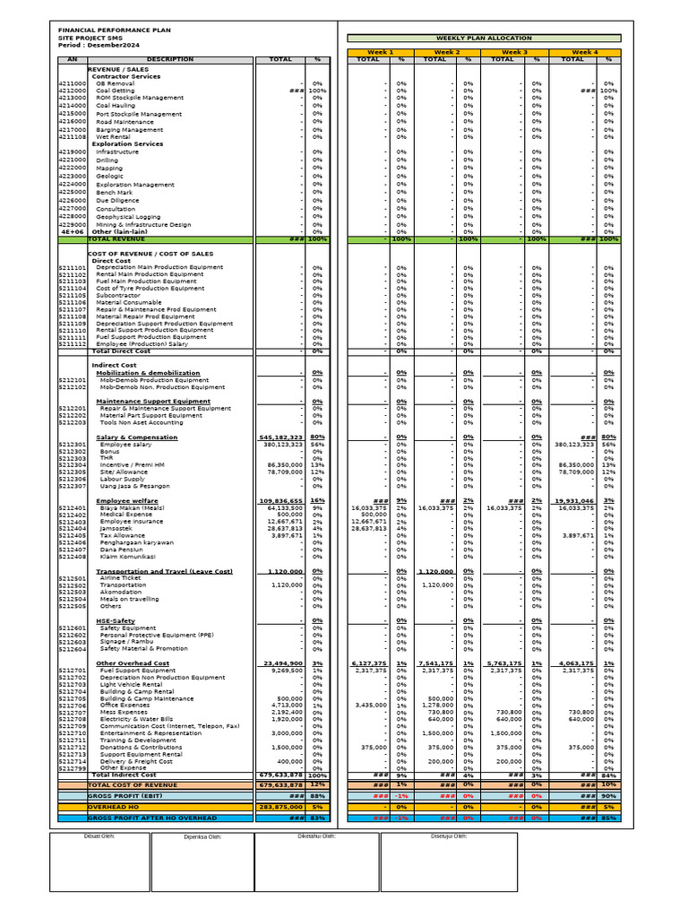 December 2024 Financial Performance Plan | PDF | Business Economics ...