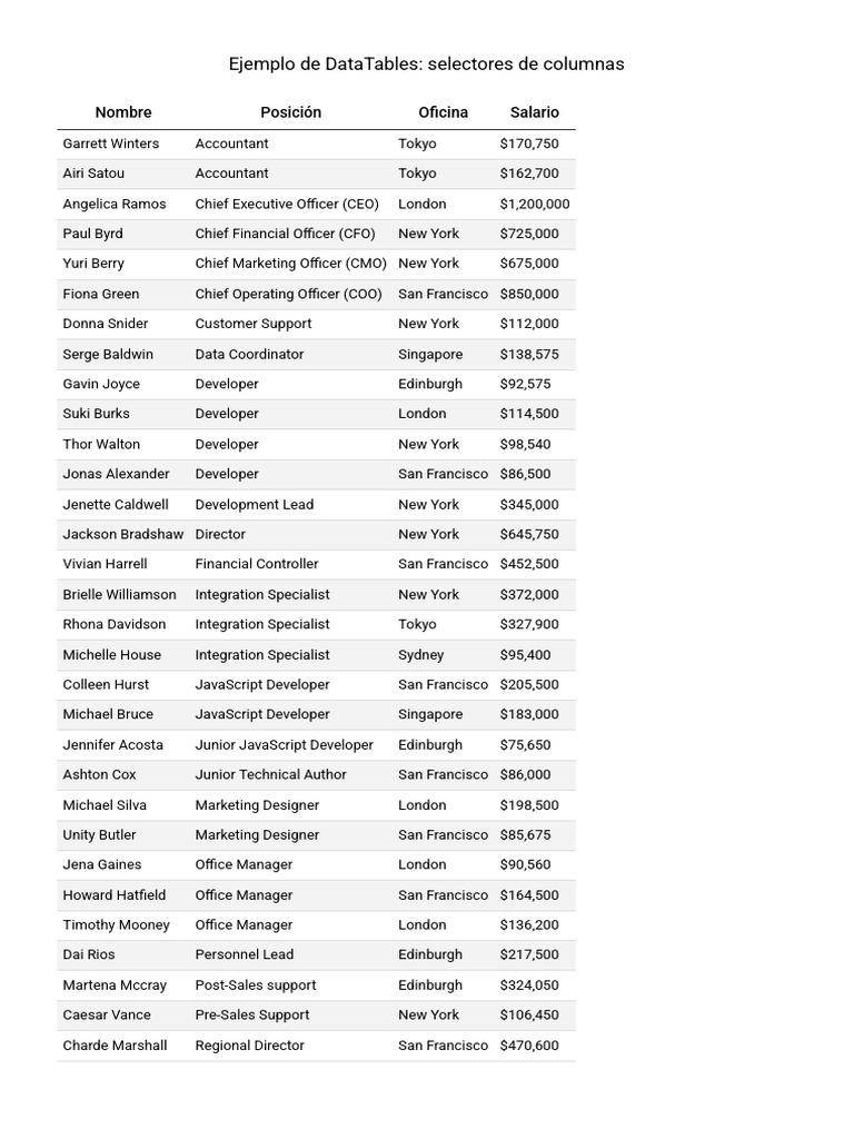 DataTables Column Selectors Example | PDF | Business | Corporate Governance