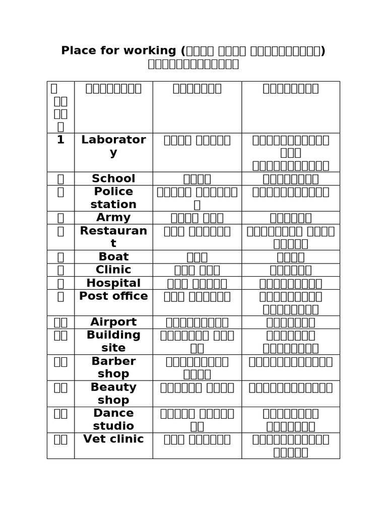 Place For Working | PDF